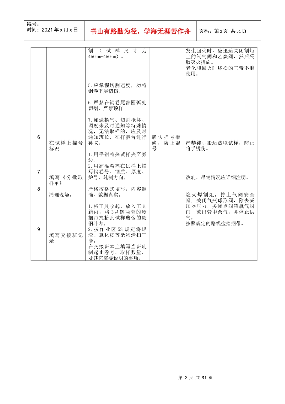 人力资源-20221549精整作业区岗位操作规程54页_第2页