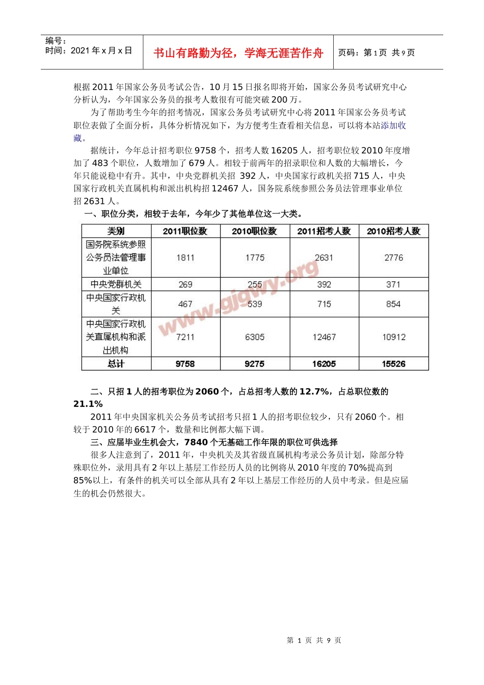 人力资源-2022XXXX年国家公务员职位表完全解读_第1页