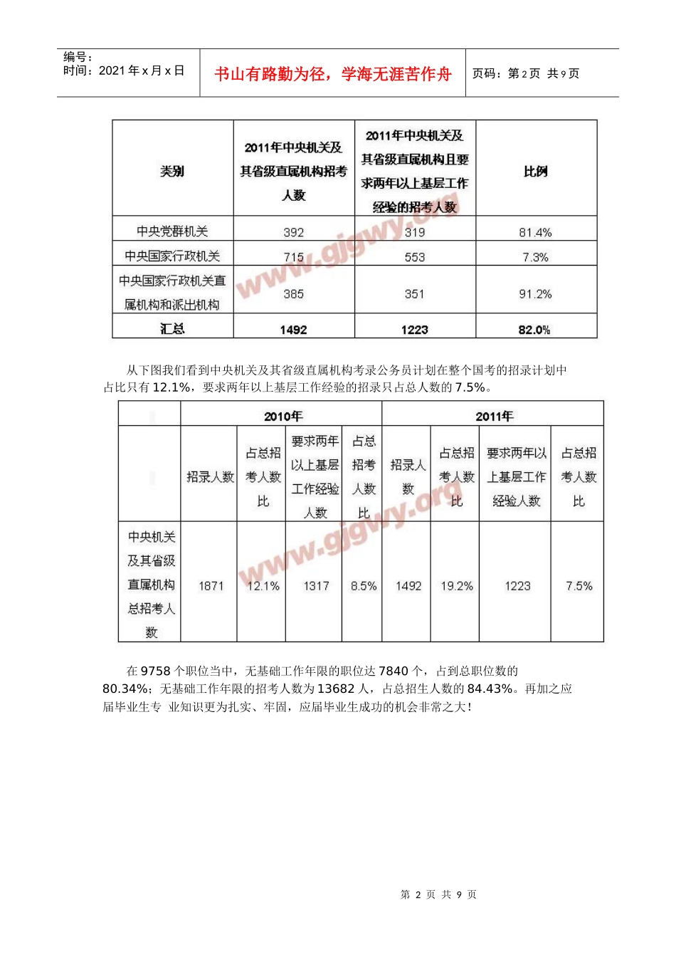 人力资源-2022XXXX年国家公务员职位表完全解读_第2页