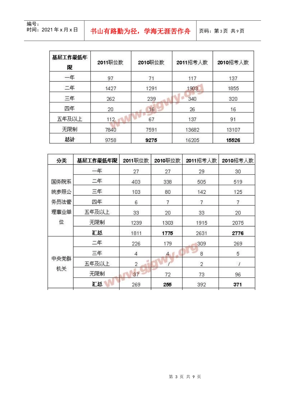 人力资源-2022XXXX年国家公务员职位表完全解读_第3页