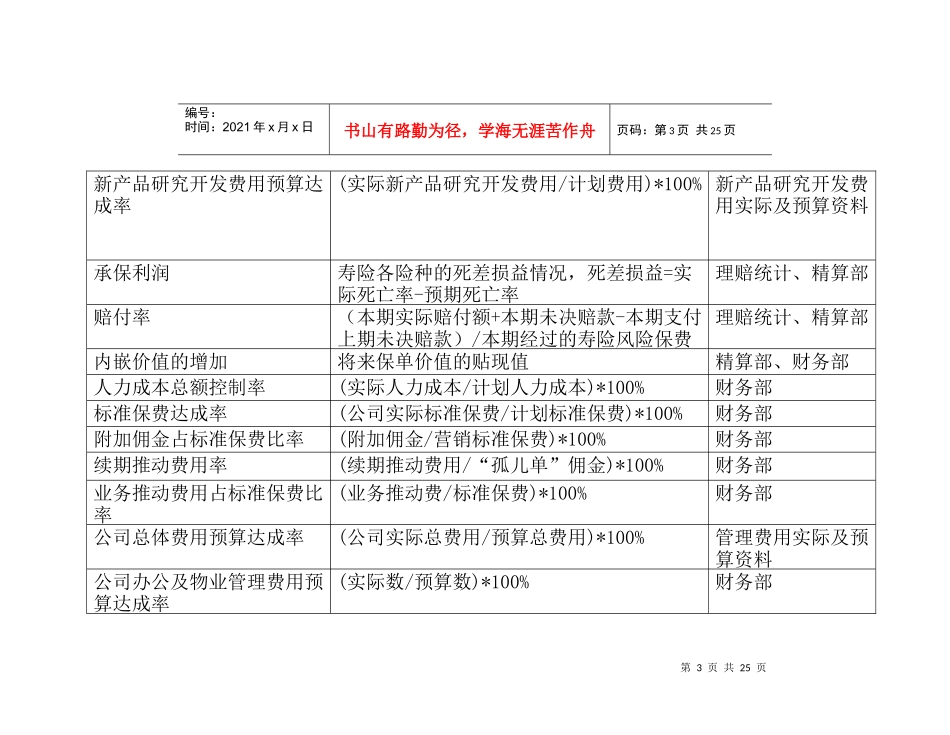 人力资源-20220021-BSC关键绩效指标_第3页