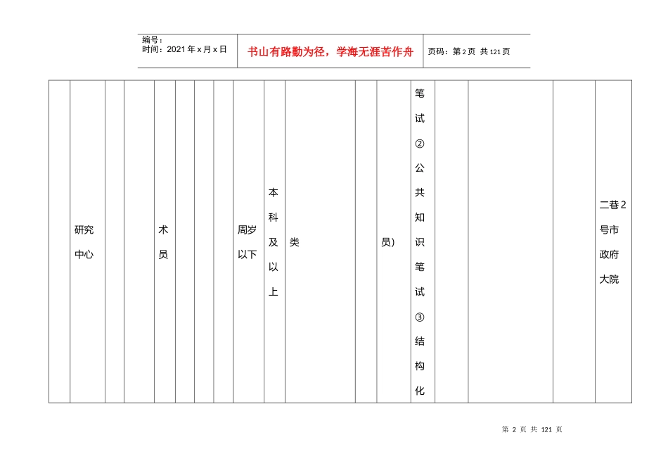 X年北海市事业单位考试招考职位表_第2页