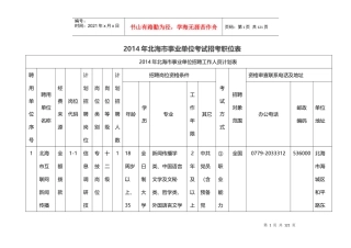 X年北海市事业单位考试招考职位表