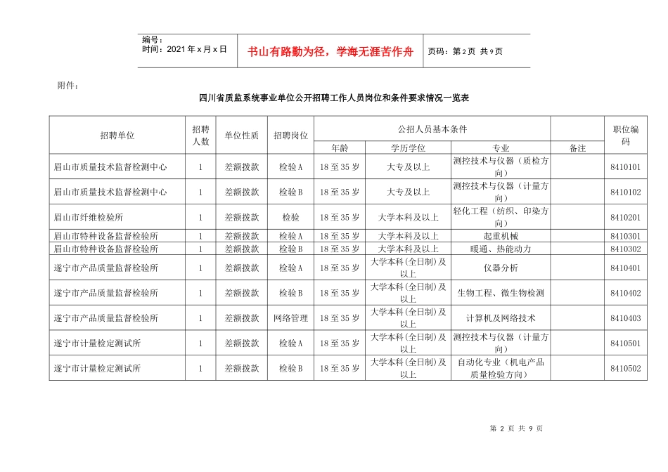 四川省质监系统事业单位公开招聘工作人员岗位和条件要求情况一览_第2页