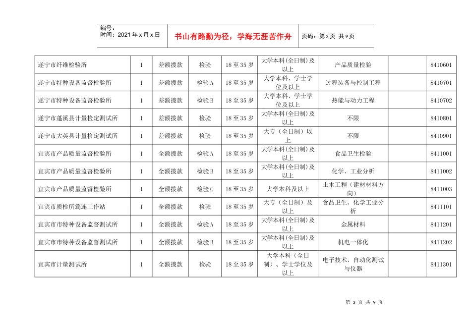 四川省质监系统事业单位公开招聘工作人员岗位和条件要求情况一览_第3页
