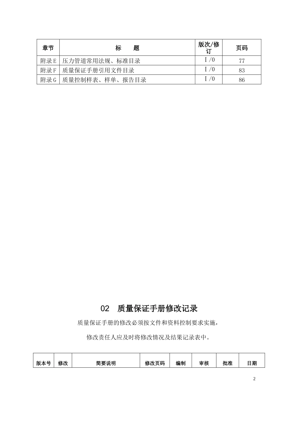 压力管道质量保证手册XXXX版_第3页