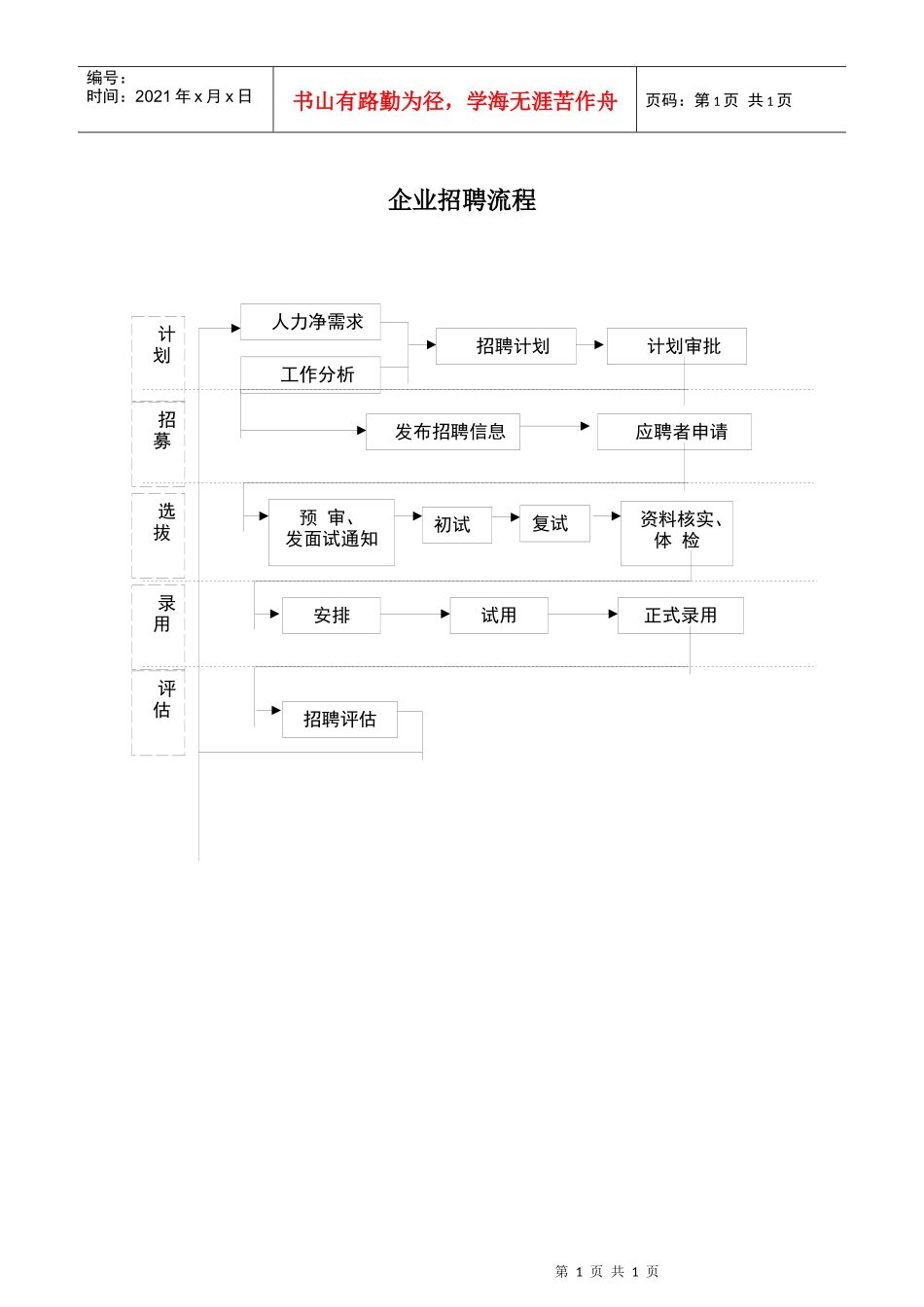 企业招聘流程_第1页