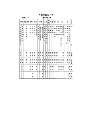 人事权限划分表