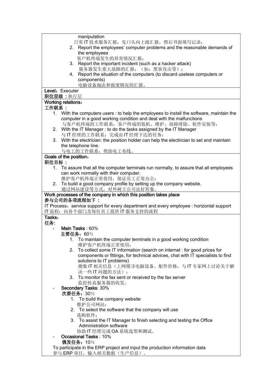 人力资源-2022IT助理岗位说明书_第2页