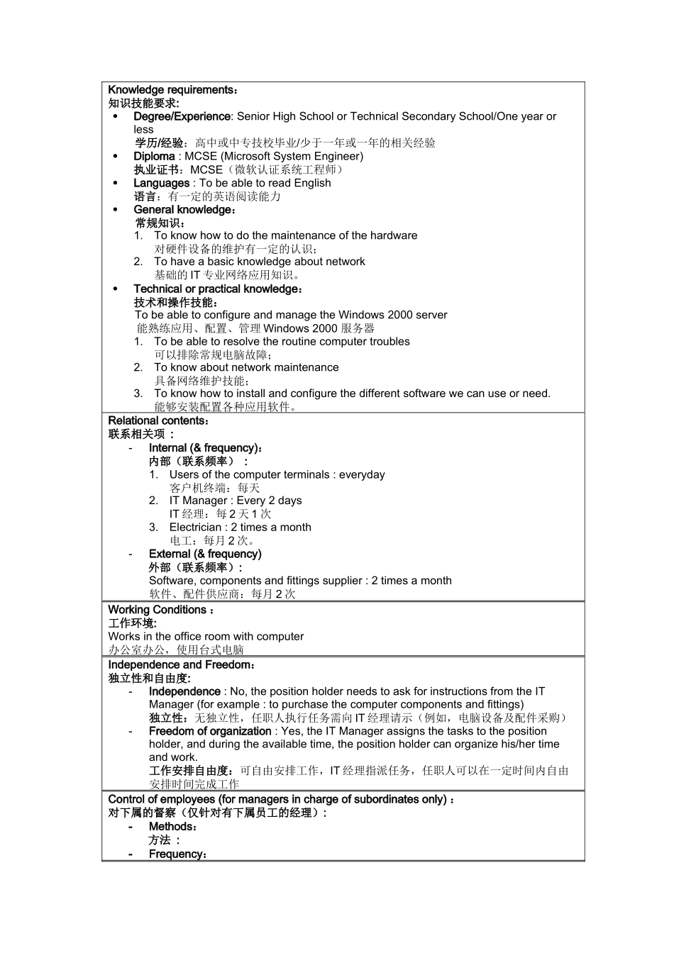 人力资源-2022IT助理岗位说明书_第3页