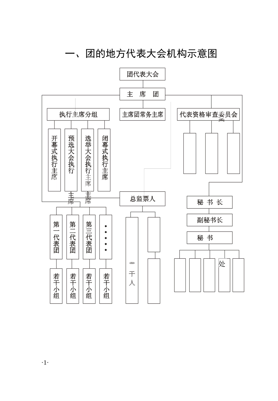 团务工作手册流程_2团的地方代表大会机构示意图_第1页
