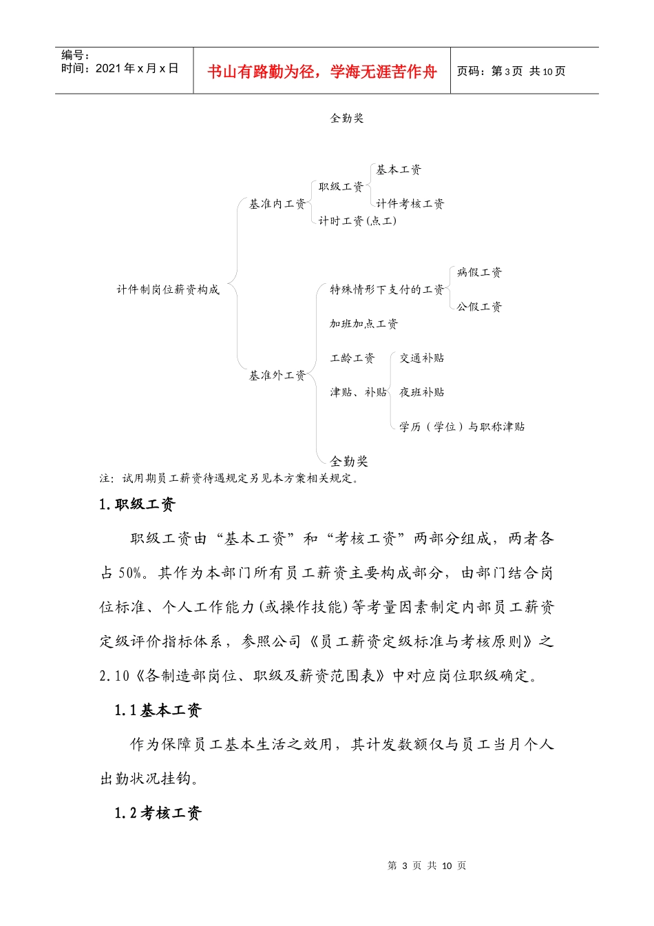 制造部薪酬实施方案_第3页