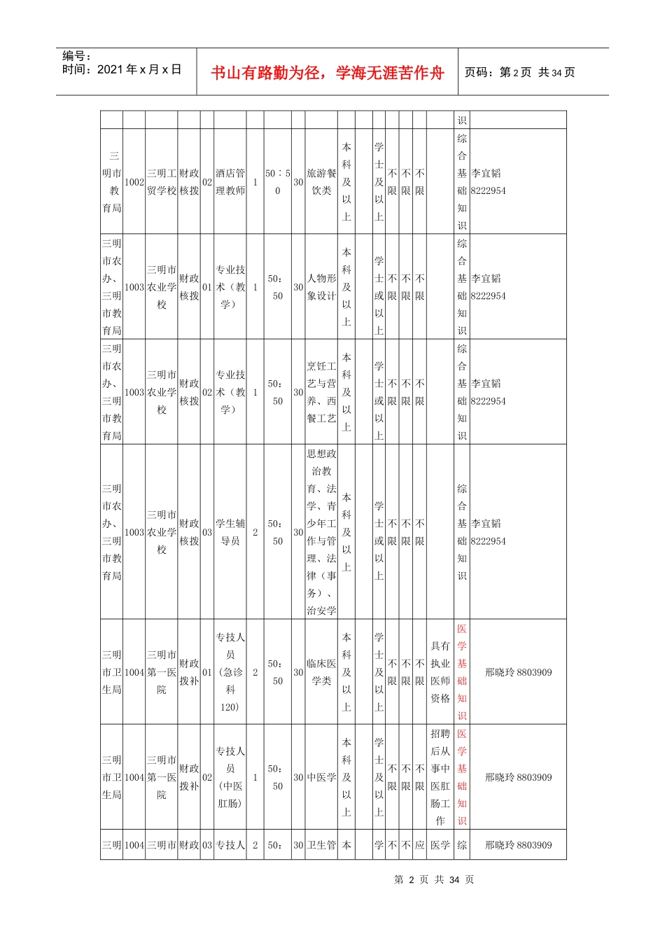 人力资源-2022XXXX三明市属事业单位招聘职位表_第2页