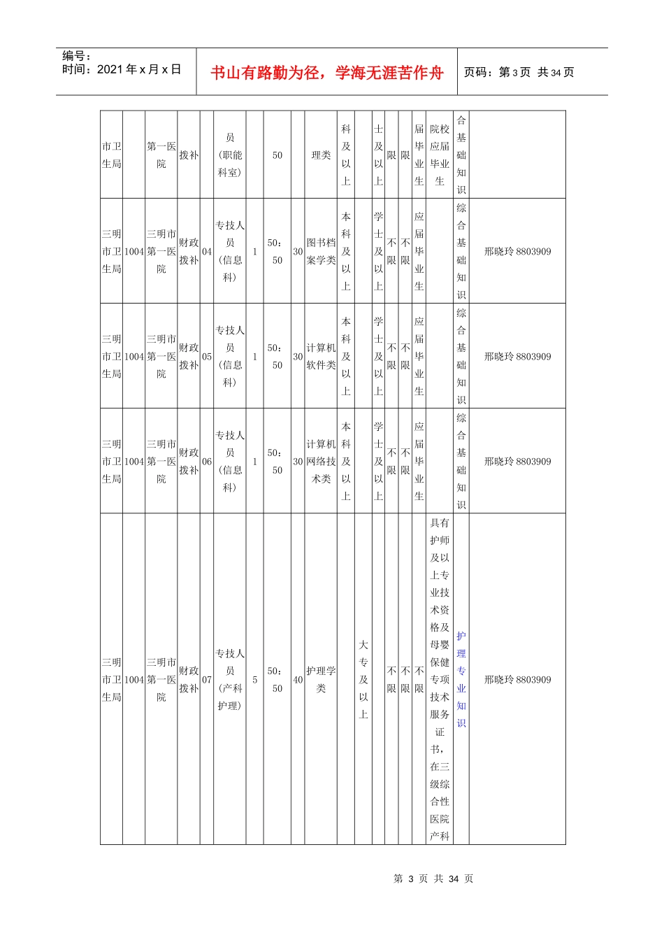 人力资源-2022XXXX三明市属事业单位招聘职位表_第3页