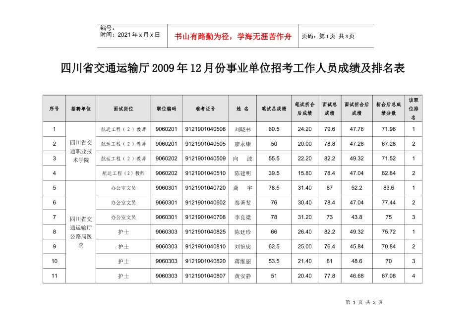 四川省交通厅公开招聘事业单位_第1页