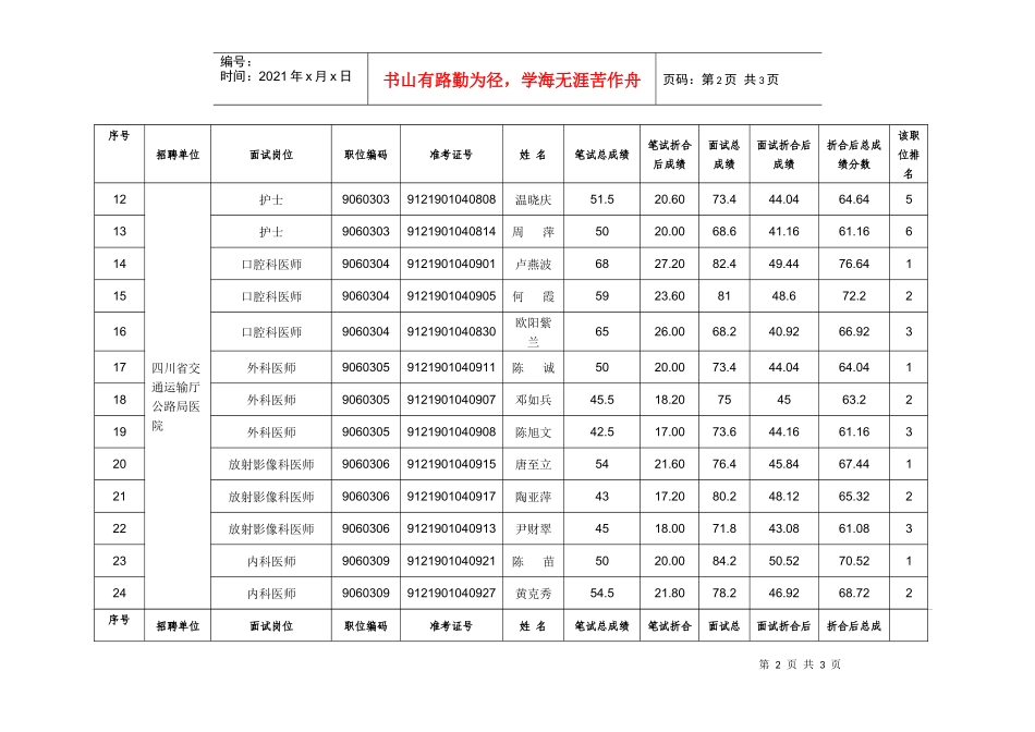 四川省交通厅公开招聘事业单位_第2页