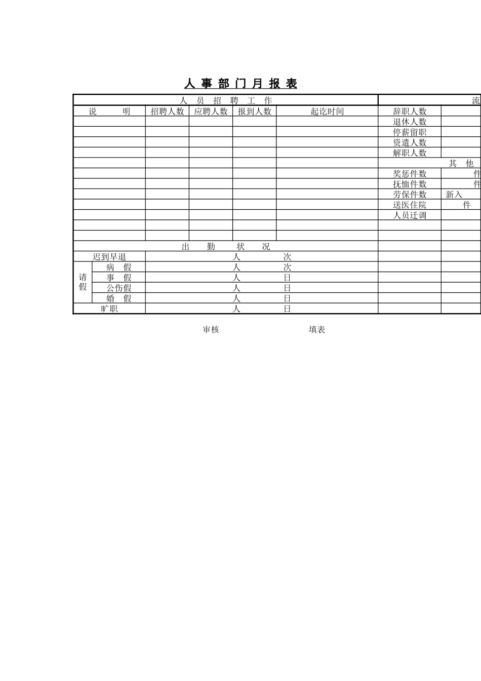 人事部门月报表_第1页