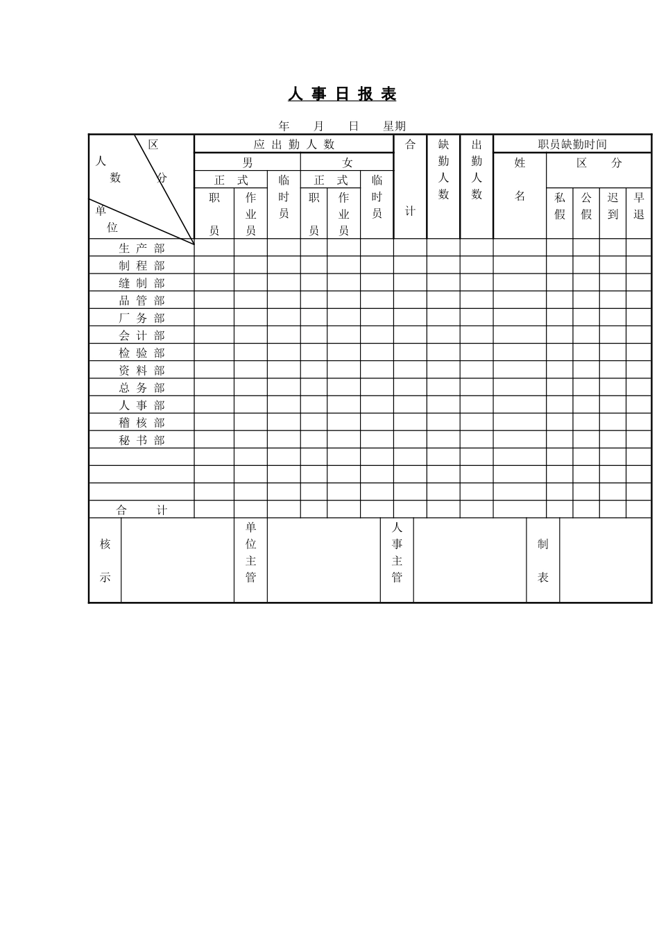 人事部门月报表_第3页