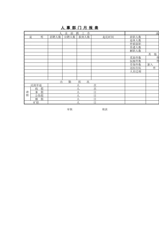 人事部门月报表