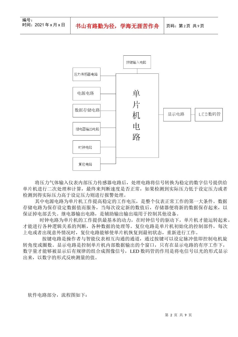 人力资源-2022WM电子科技数显压力表 YL-00_第2页