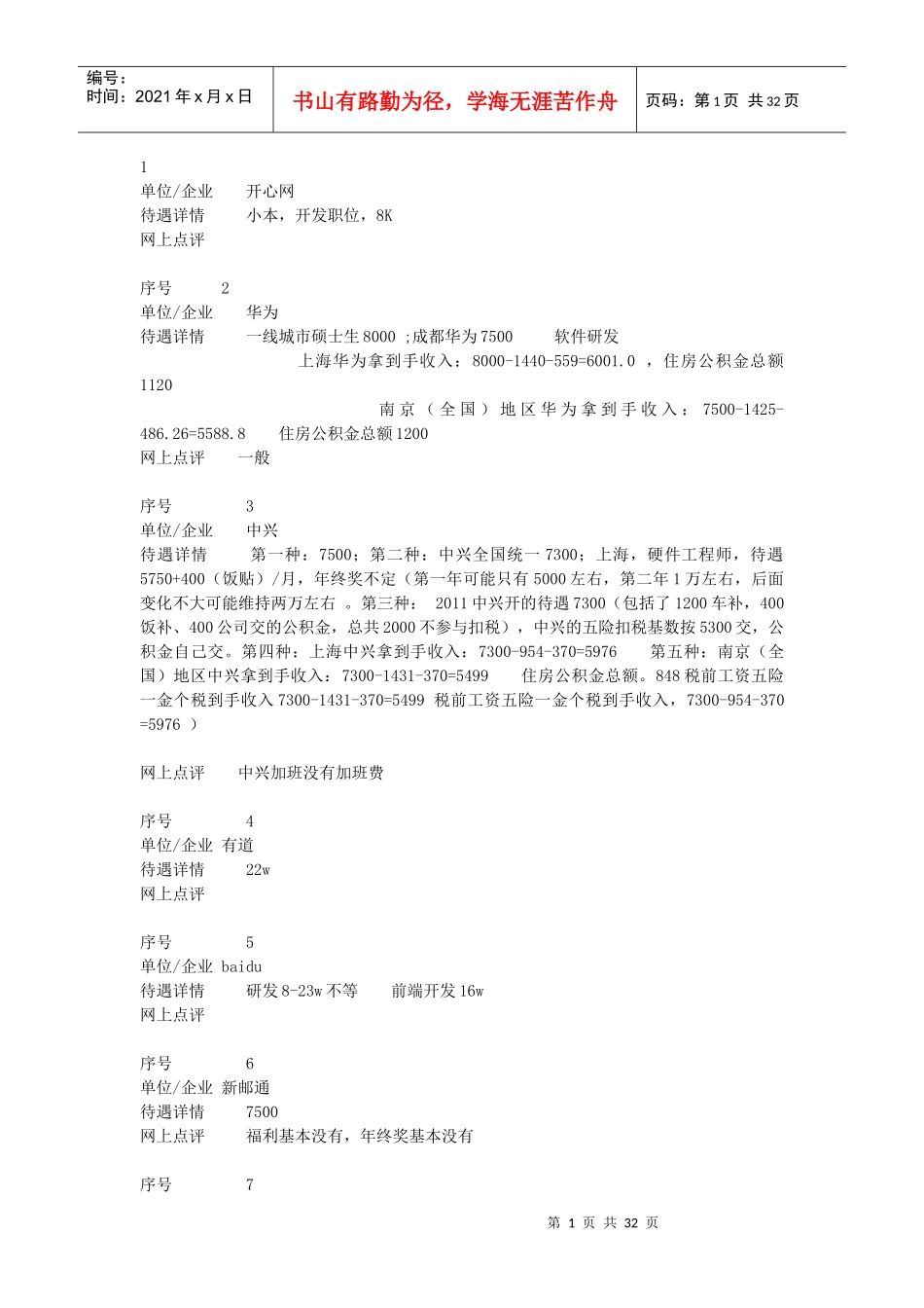 人力资源-2022XXXX年各公司待遇比较_第1页