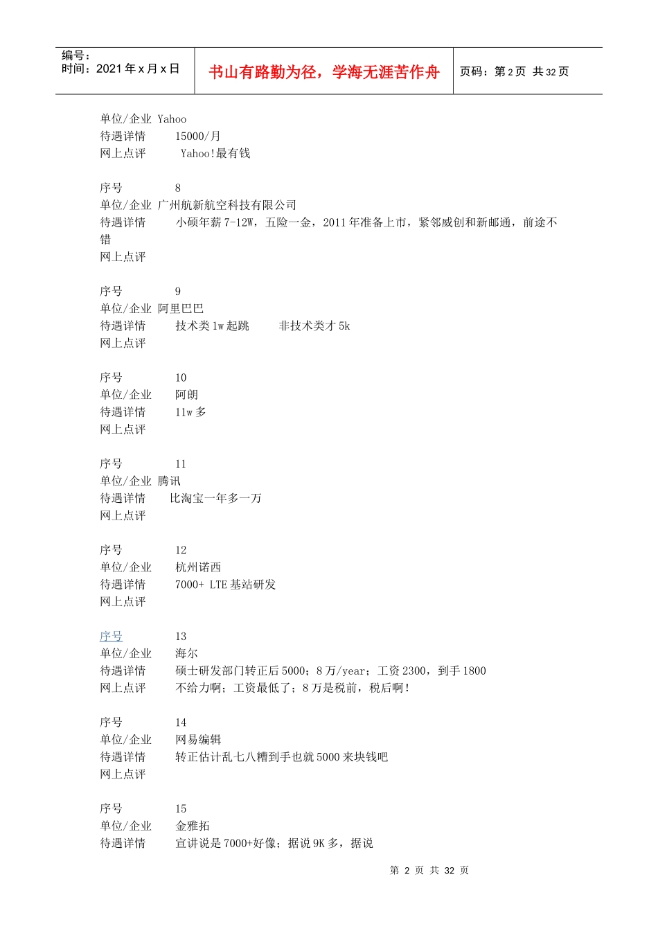 人力资源-2022XXXX年各公司待遇比较_第2页