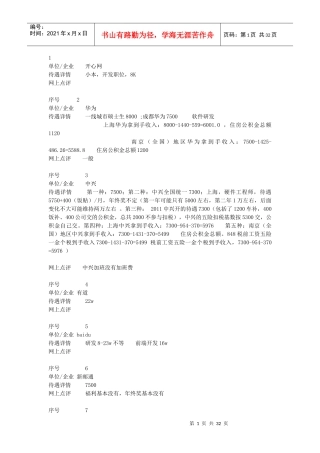 人力资源-2022XXXX年各公司待遇比较