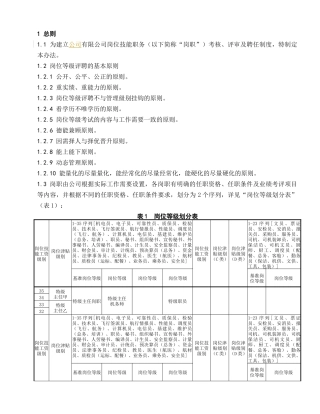 厦门航空公司岗位等级评聘办法--kzy1996
