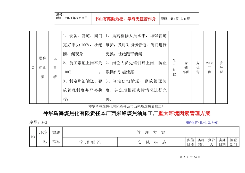 人力资源-2022069重大环境因素管理方案_第2页