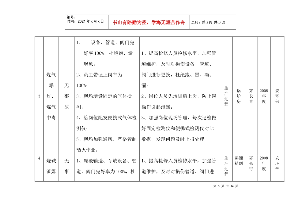 人力资源-2022069重大环境因素管理方案_第3页