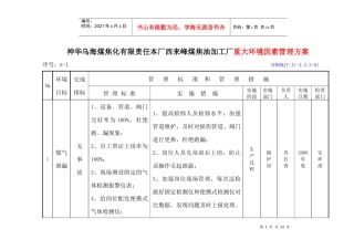 人力资源-2022069重大环境因素管理方案
