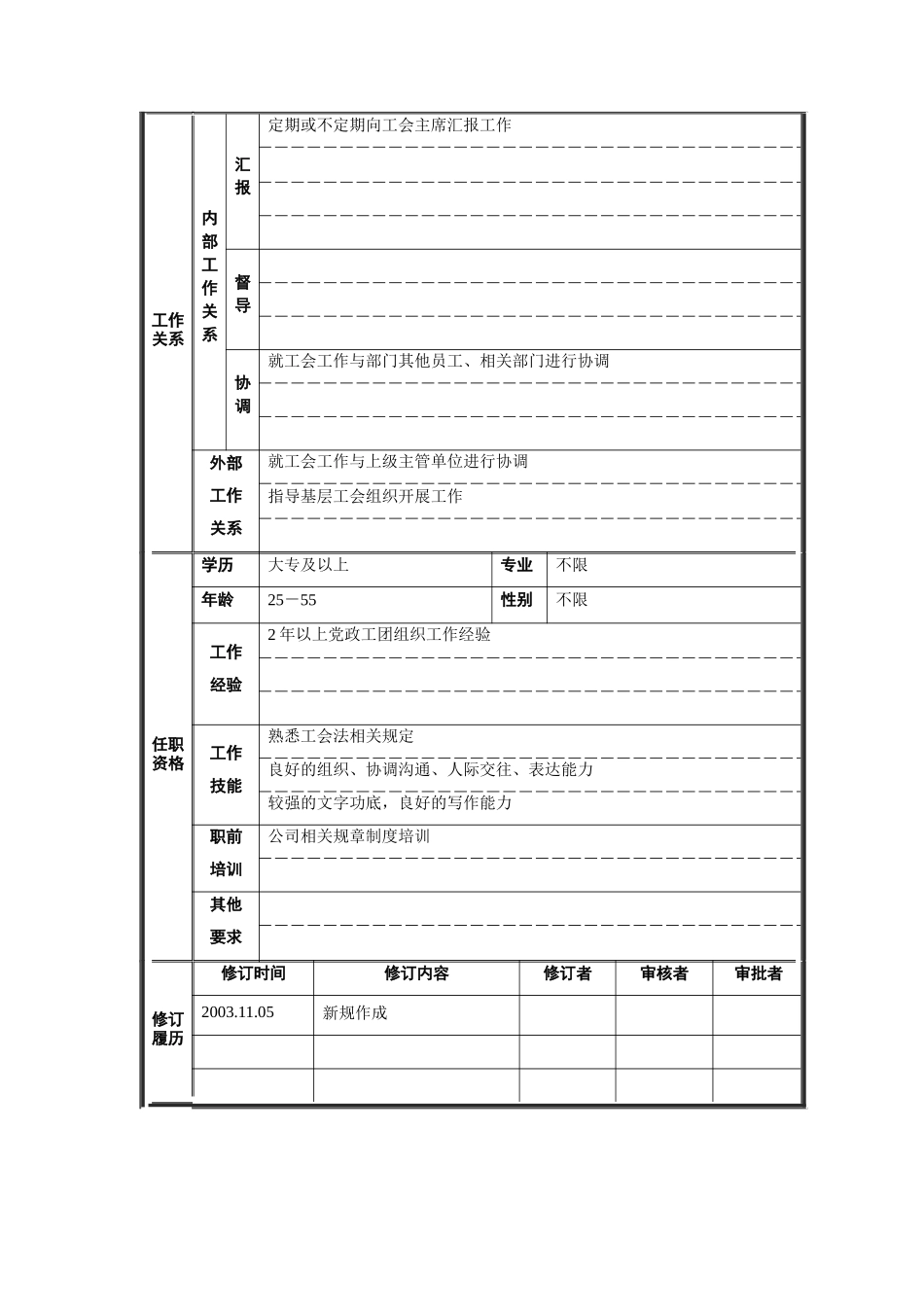 党群工作部-工会事务职位说明书_第2页