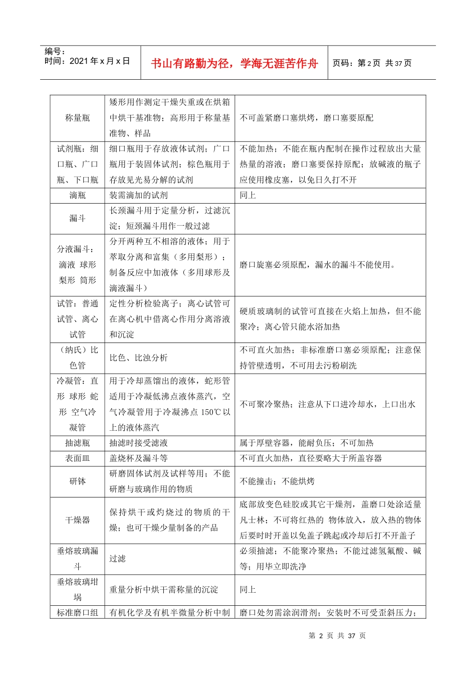 化验员、质监员培训讲义之化学分析法(1)_第2页