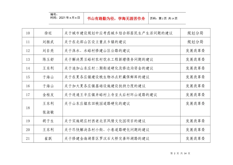 北京市平谷区三届人大四次会议建议(议案)目录_第2页