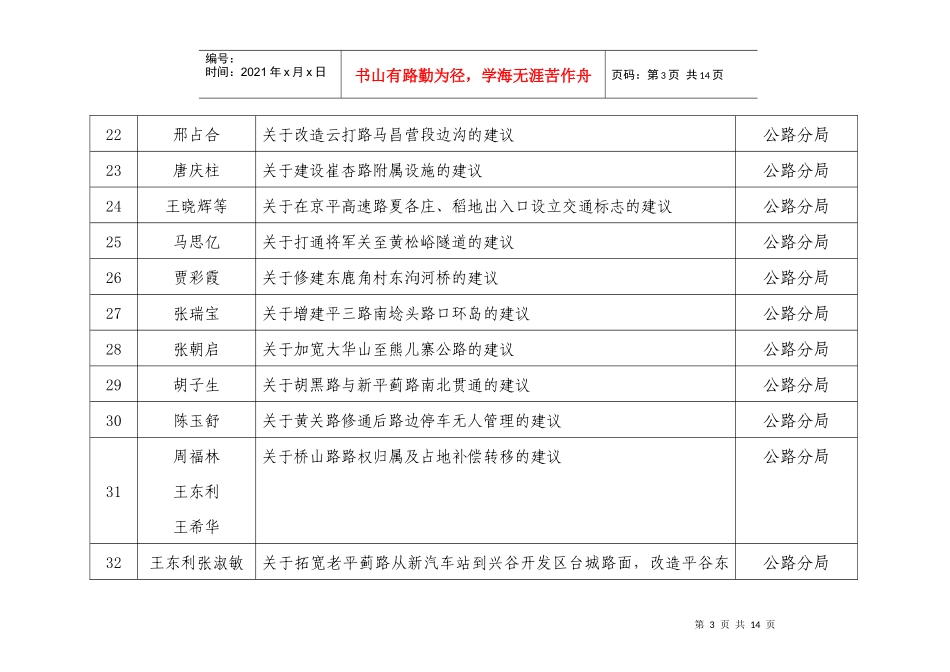 北京市平谷区三届人大四次会议建议(议案)目录_第3页