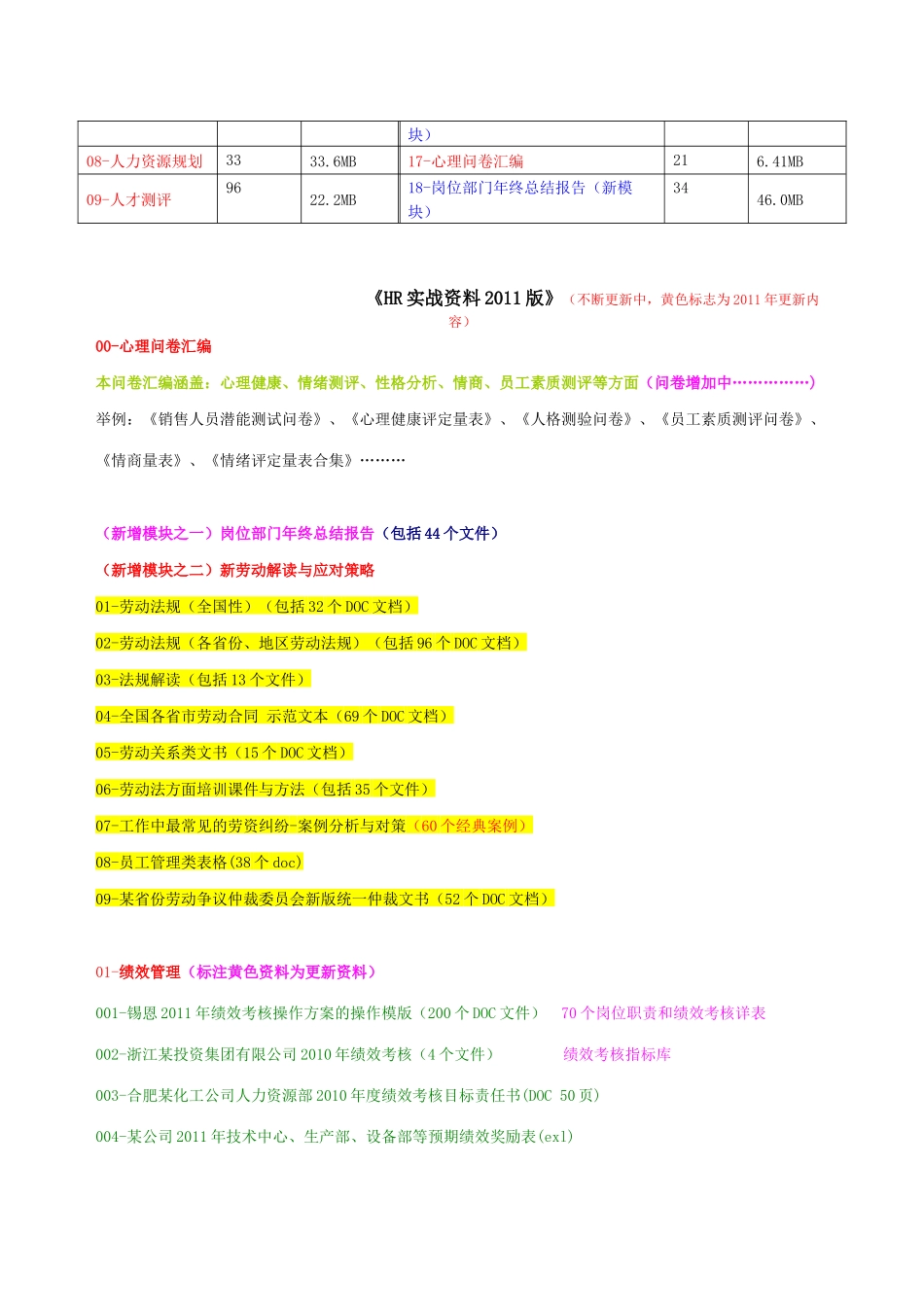 《HR各模块实战资料精选合集--XXXX年升级版》_第2页