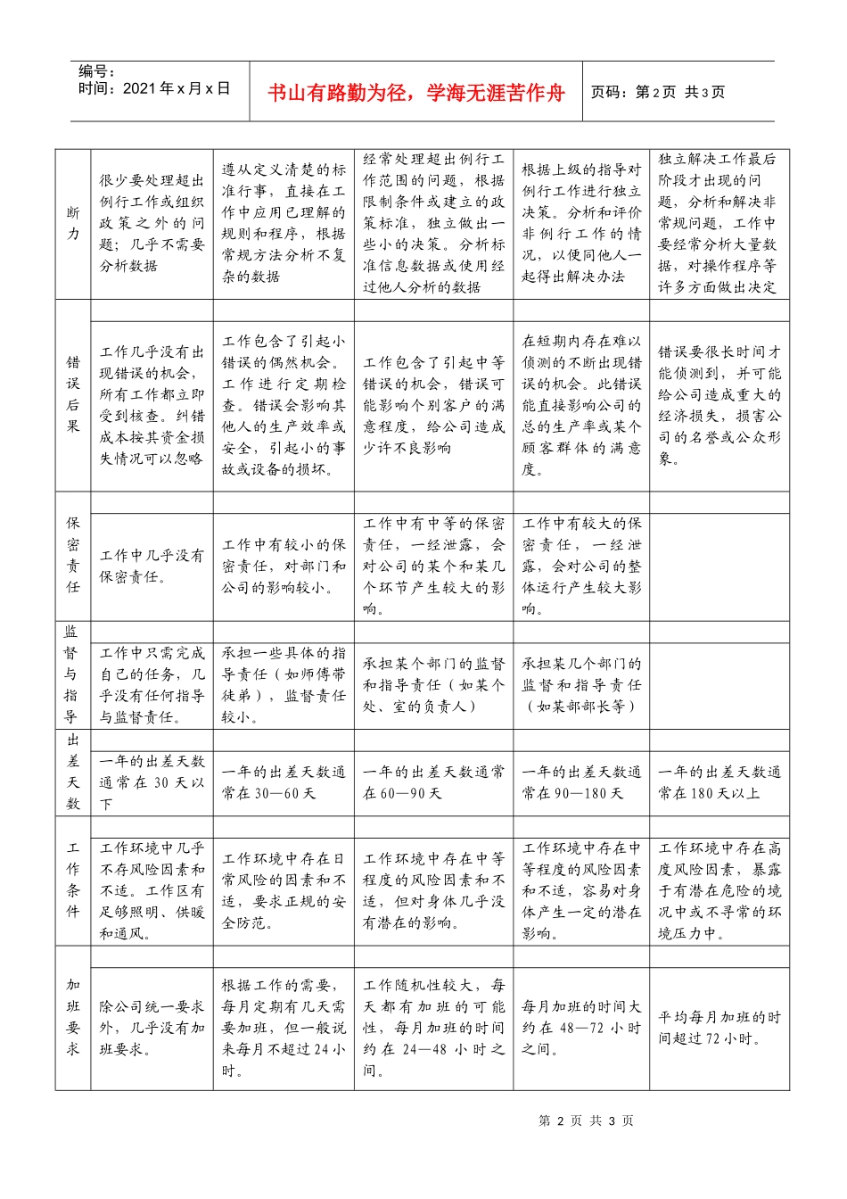 岗位因素评估表_第2页