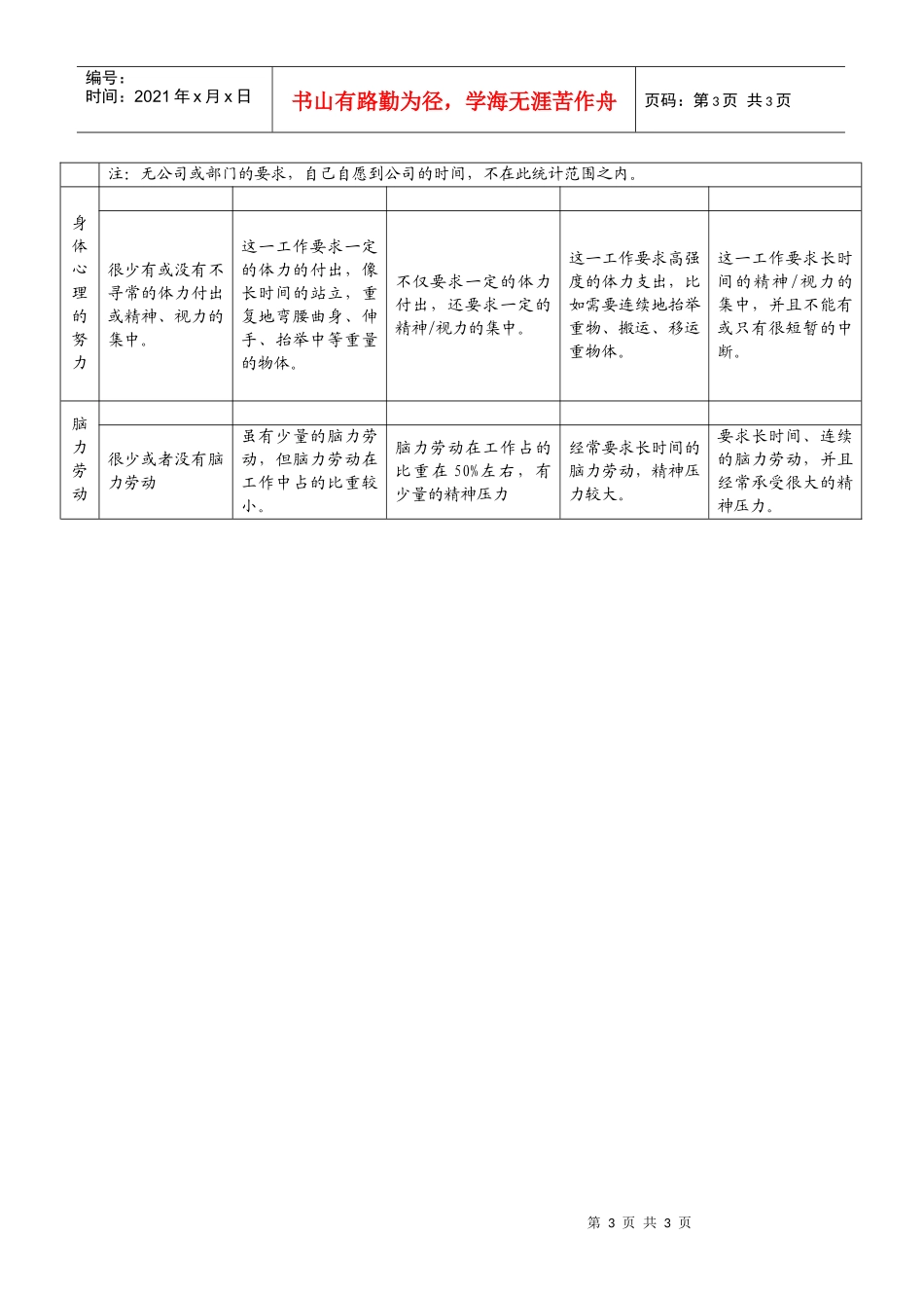 岗位因素评估表_第3页