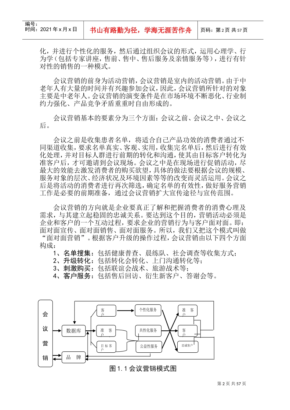 会议营销讲义(DOC72页)_第2页