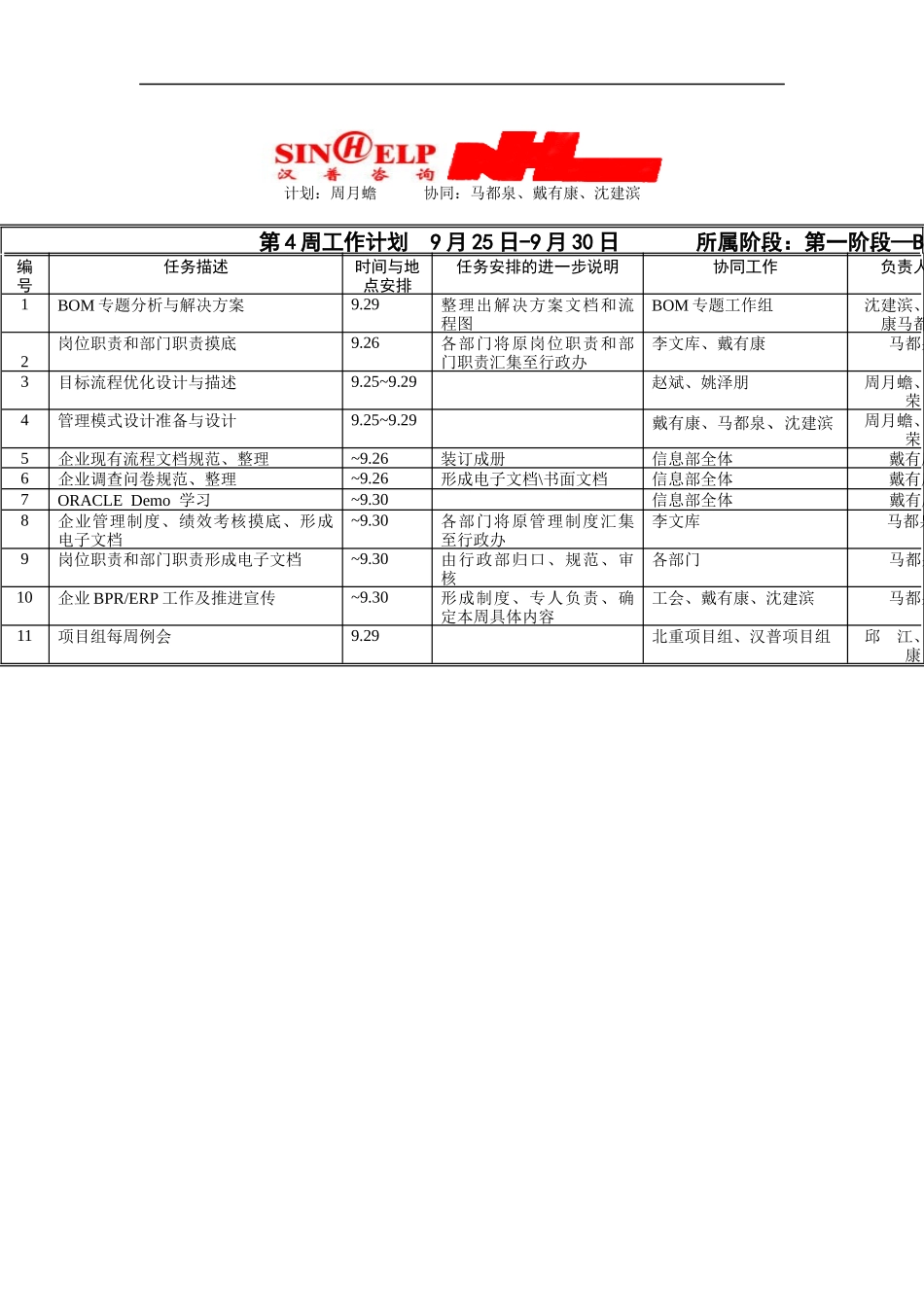 人力资源-2022BPR文档建立第四周工作计划_第1页