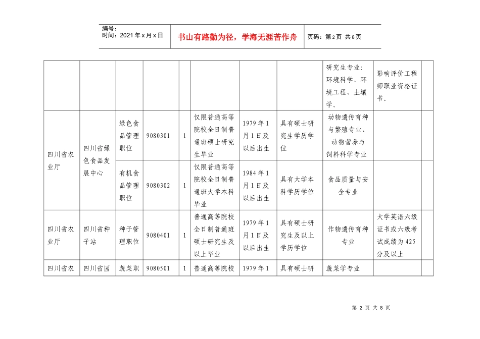 四川省农业厅直属事业单位公开招聘工作人员岗位和条件_第2页