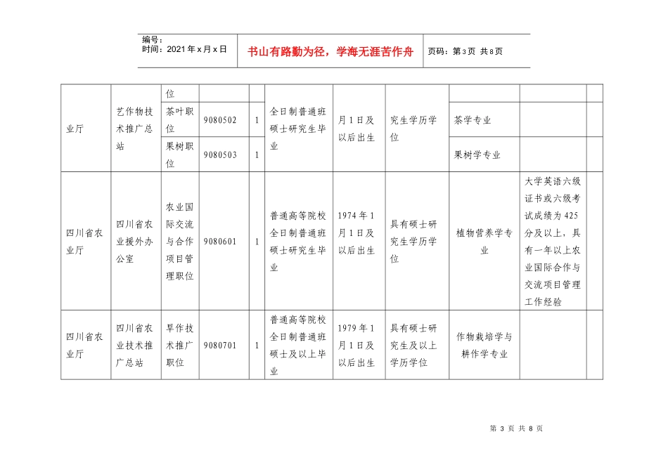 四川省农业厅直属事业单位公开招聘工作人员岗位和条件_第3页