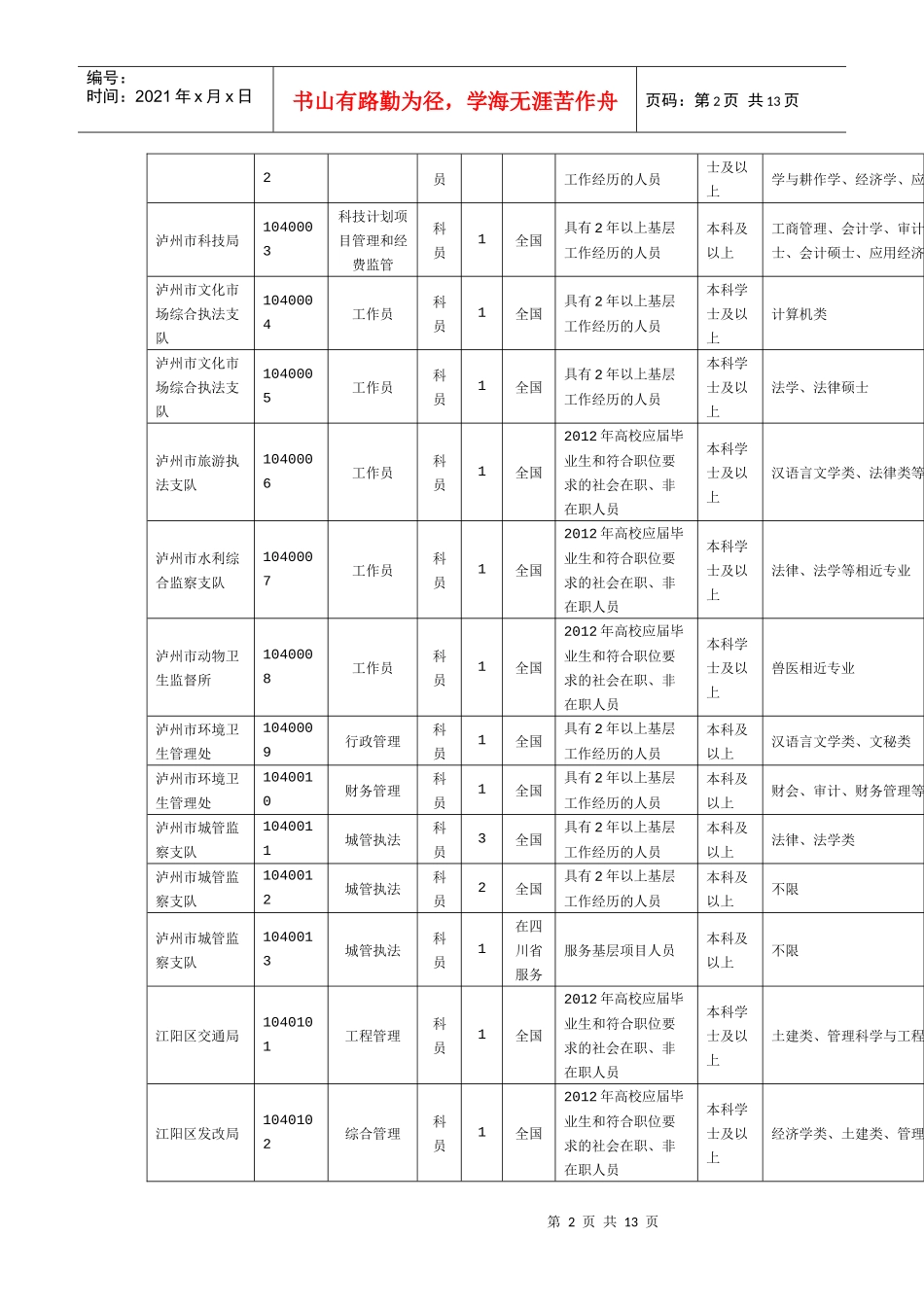 XXXX年泸州公务员考试职位表_第2页
