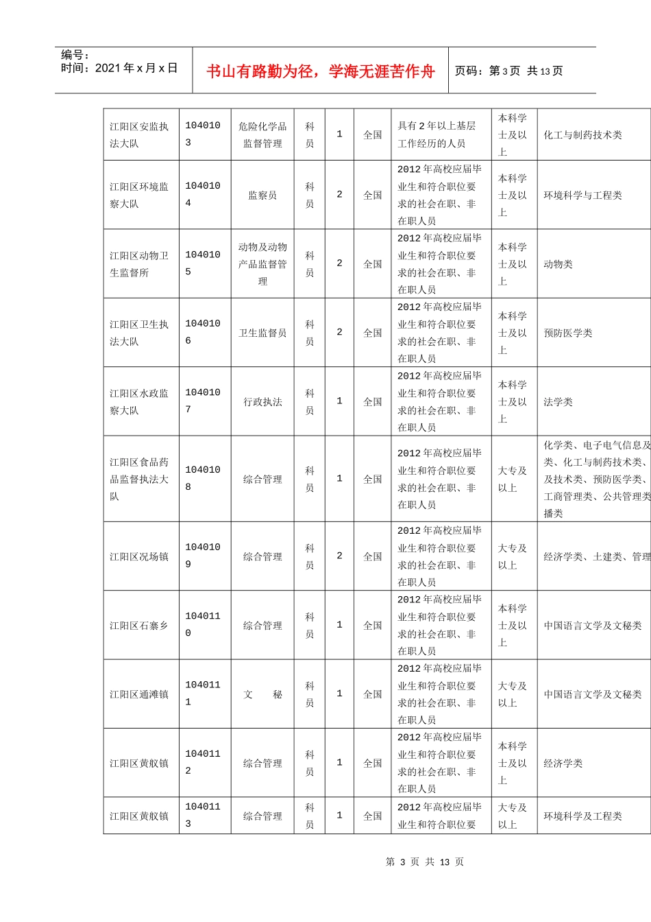 XXXX年泸州公务员考试职位表_第3页