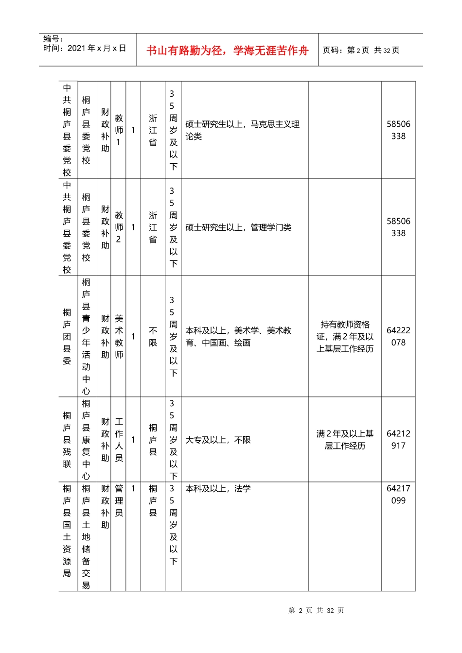 X年浙江杭州桐庐县事业单位职位表下载_第2页