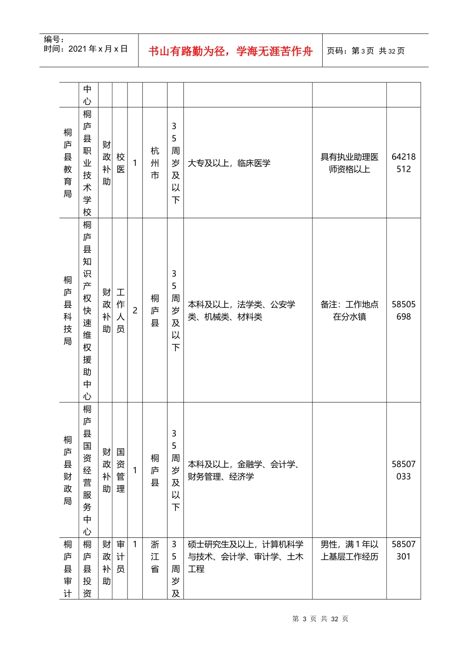 X年浙江杭州桐庐县事业单位职位表下载_第3页