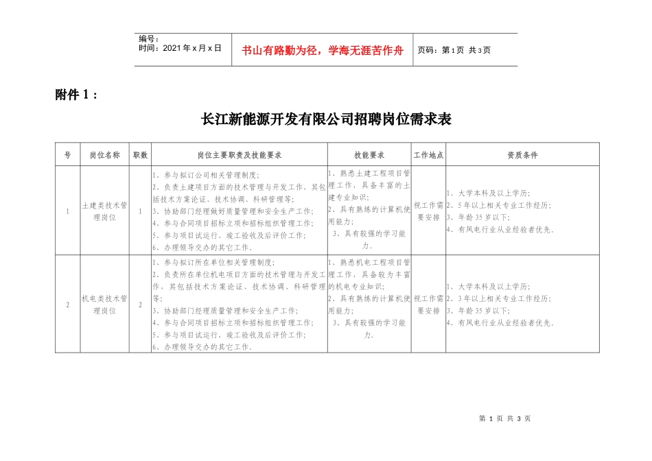 人力资源-20221、长江新能源开发有限公司招聘岗位需求表-附件1：_第1页