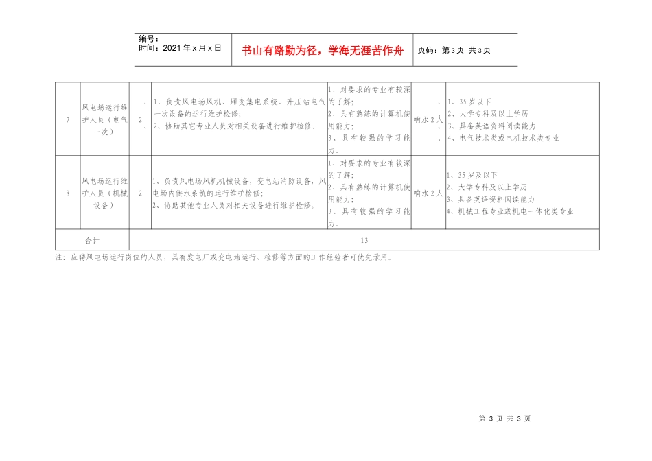 人力资源-20221、长江新能源开发有限公司招聘岗位需求表-附件1：_第3页
