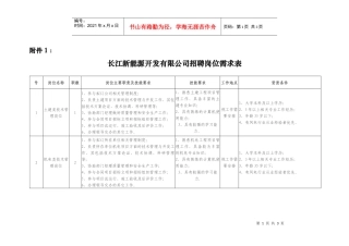 人力资源-20221、长江新能源开发有限公司招聘岗位需求表-附件1：