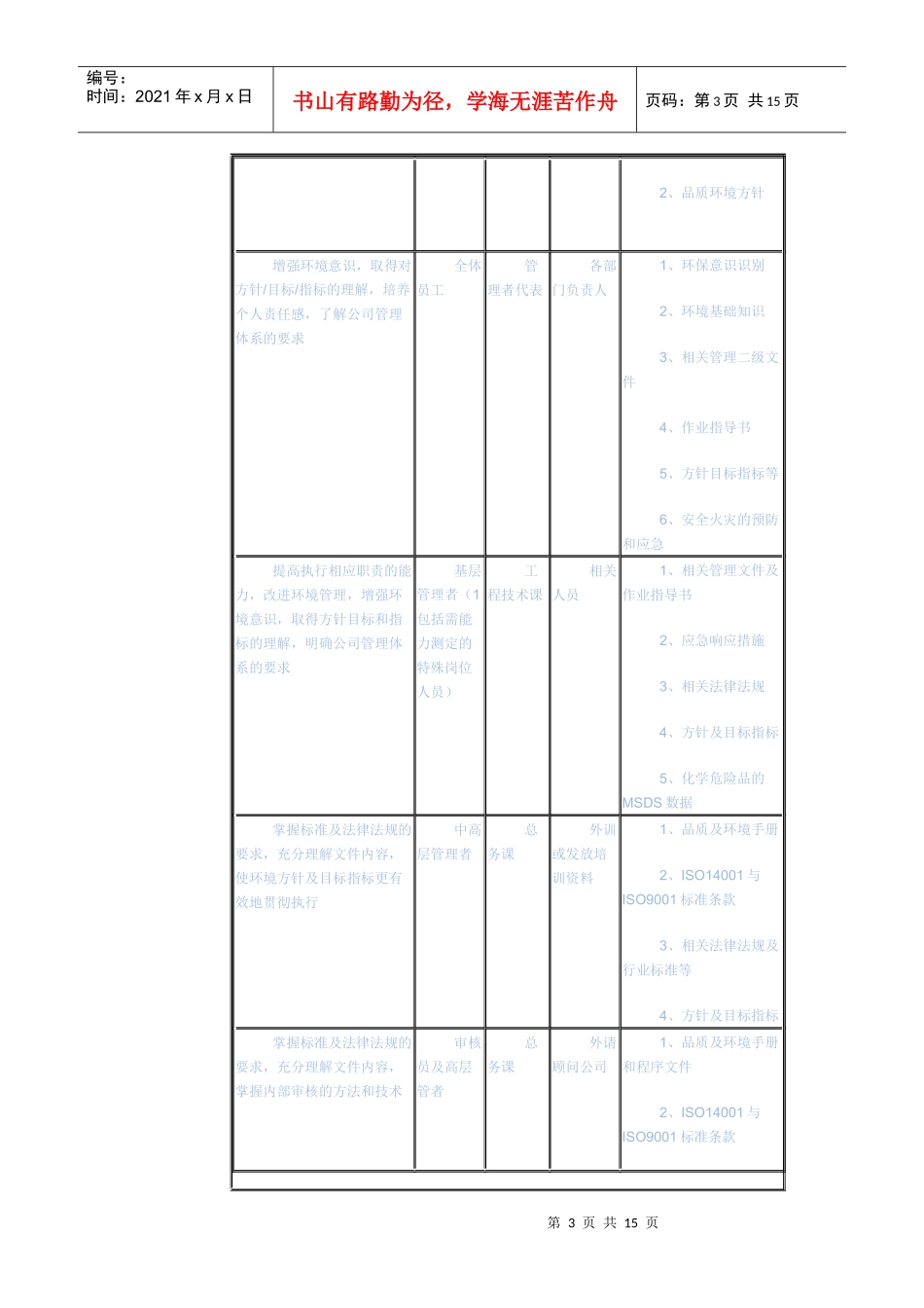 培训意识与能力控制程序_第3页